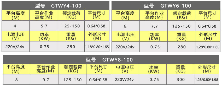 1600756514340833.jpg 單柱參數(shù).jpg